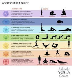 Balancing Your Chakras through Yoga and Meditation