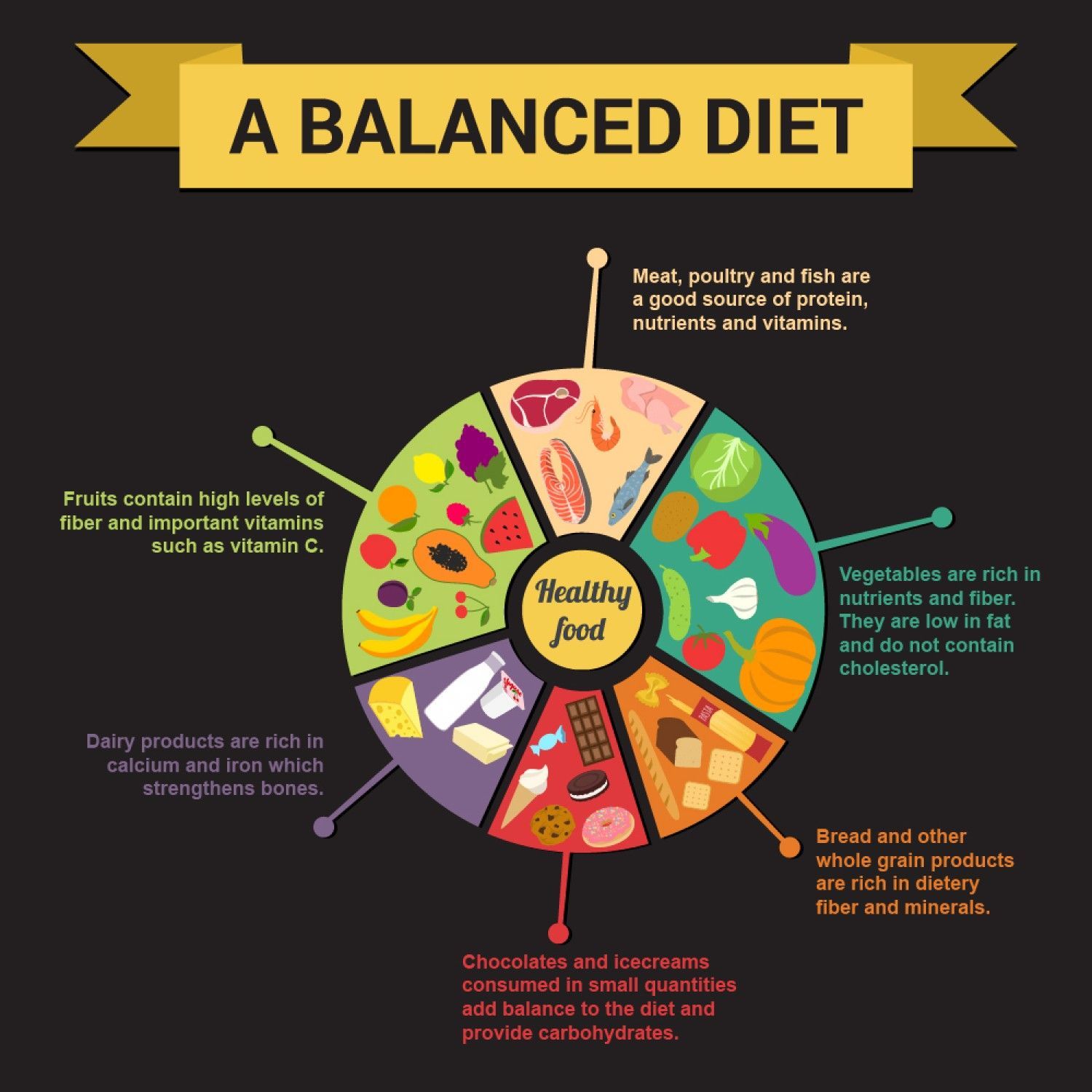 Basics of Balanced Nutrition for a Healthy Lifestyle