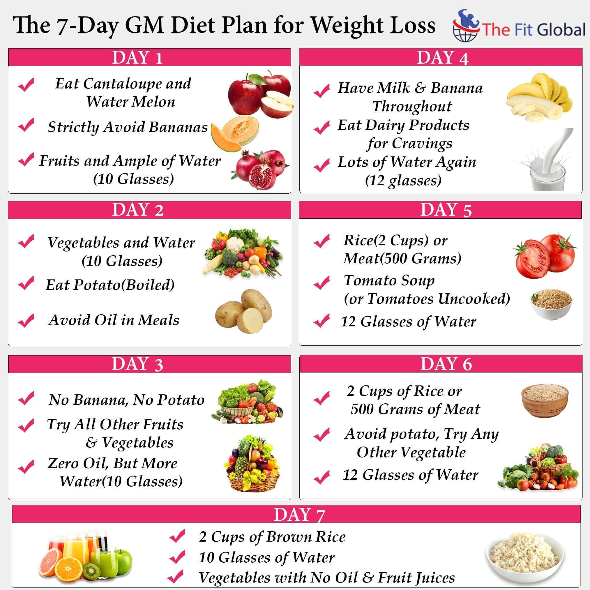 Exploring Different Weight Loss Diets and Plans