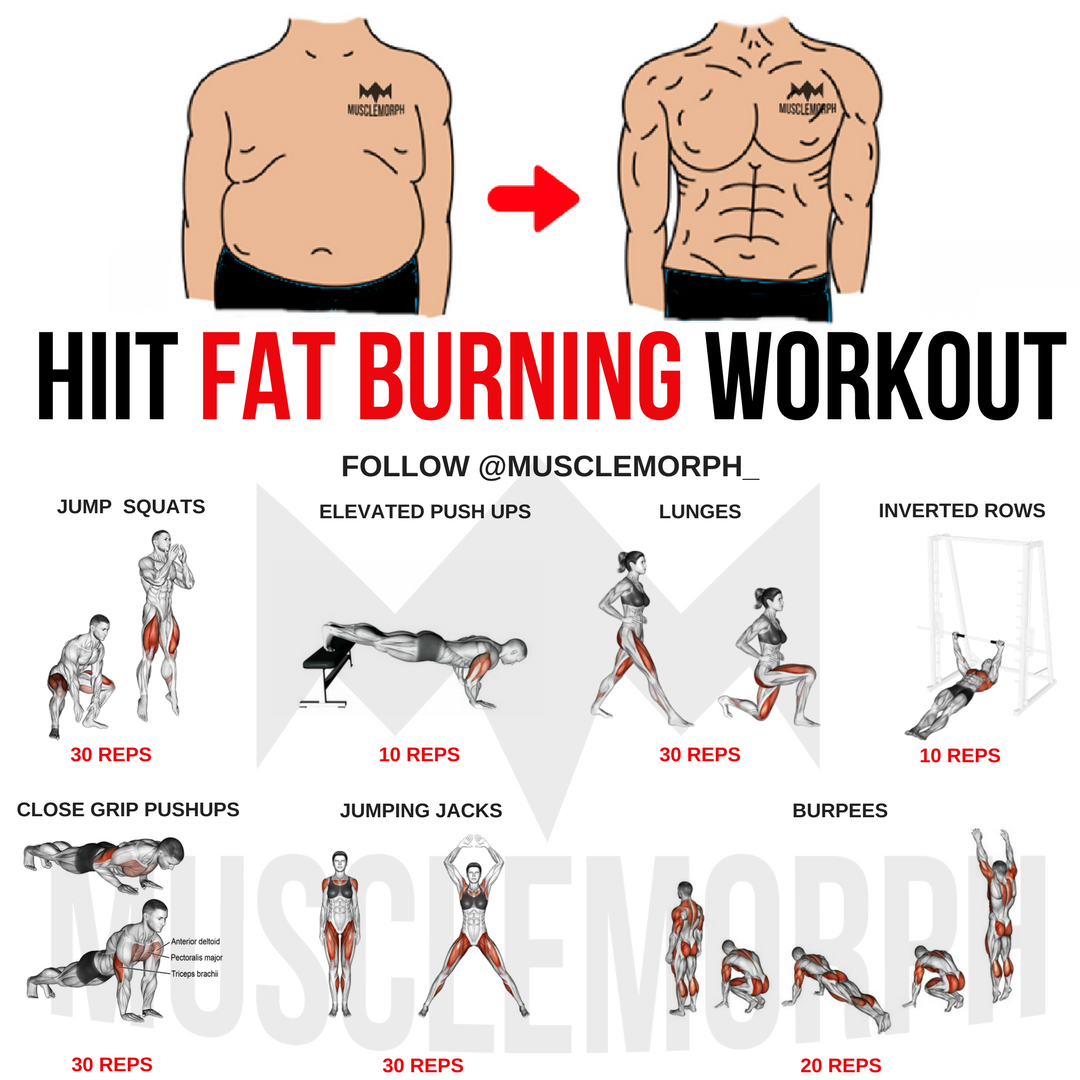 HIIT Workouts at Home: Get Fit in 20 Minutes or Less