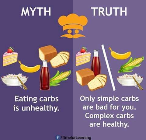 Myth Busting: The Truth About Popular Diet Fads
