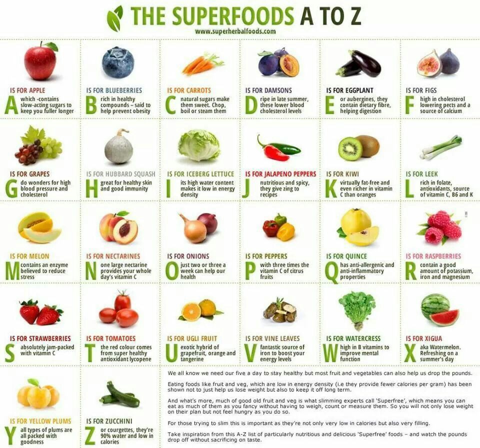 Superfoods: What to Eat for Nutritional Powerhouses